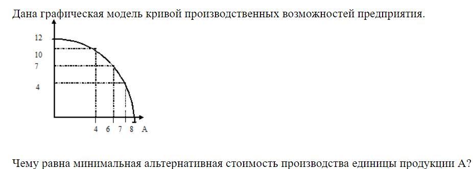 Альтернативная Стоимость Кривая Производственных Возможностей Общества