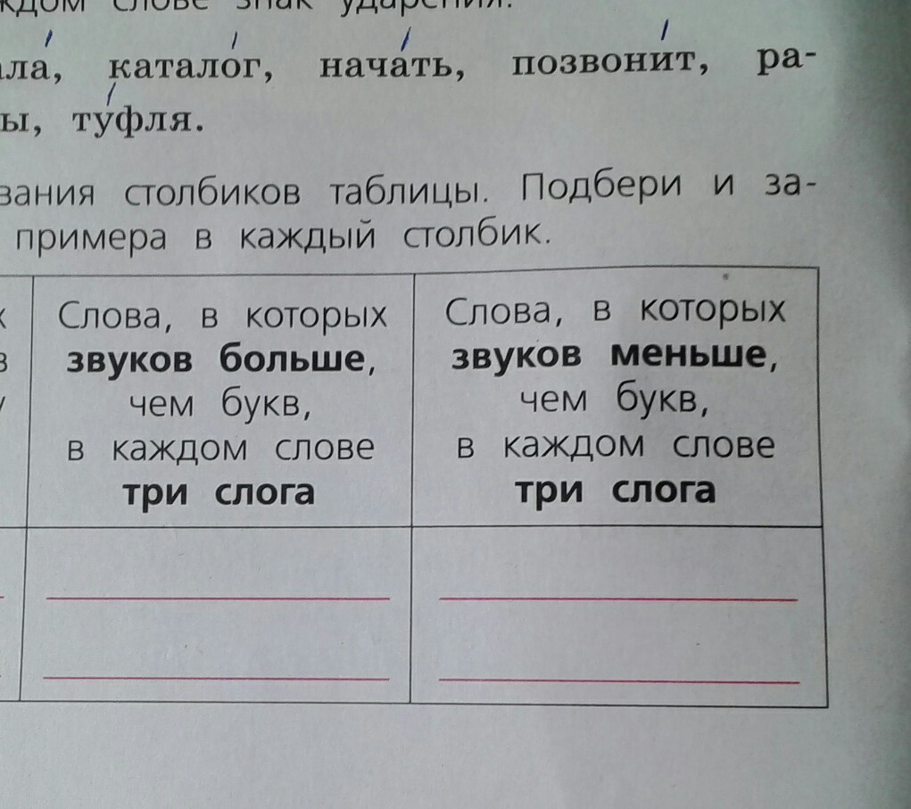 Приведете четыре примера. Слова в которых количество букв меньше чем звуков. Слова в которых звуков меньше чем букв в каждом слове три слога. Слова три слога звуков больше чем. Слова в которых звуков меньше чем чем букв.