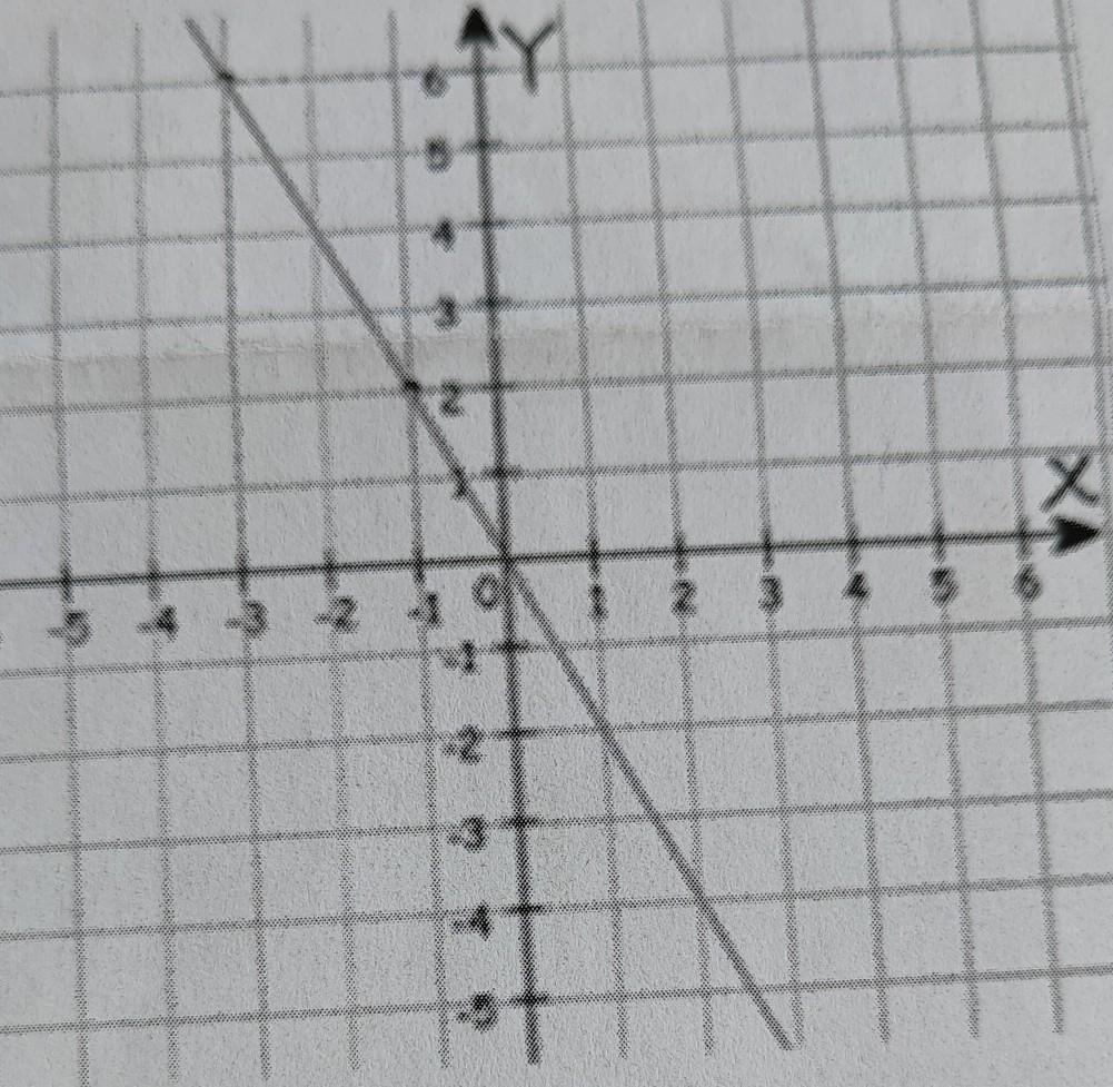 График функции y kx l