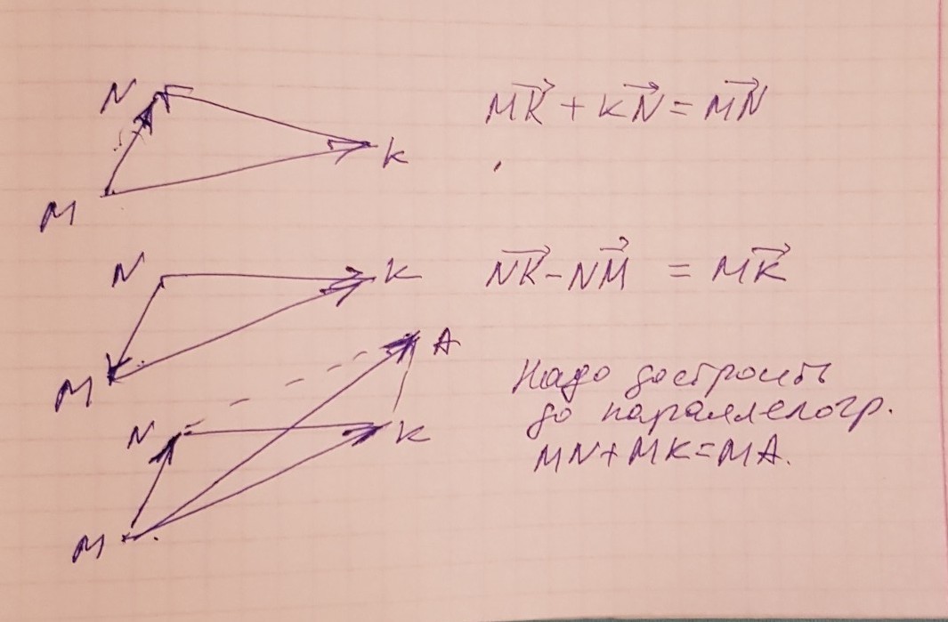 На рисунке mnke прямоугольник выразите mk через mn и me