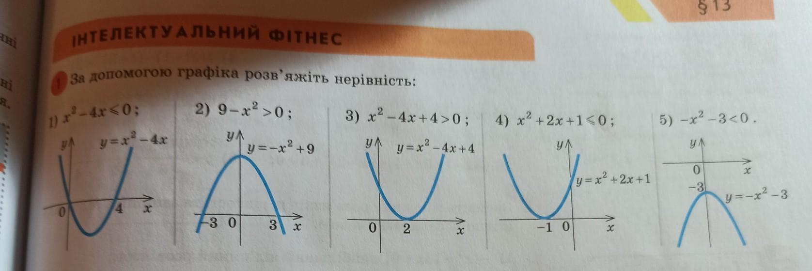 Алгебра 2021