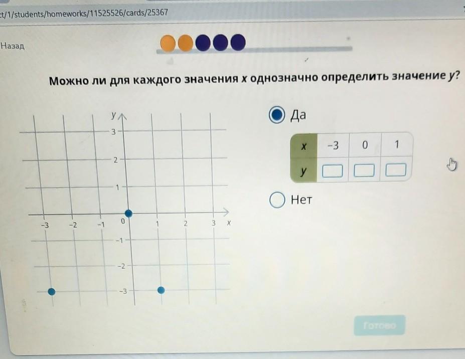 Определи значение х. Можно ли для каждого значения х однозначно определить значение у. Для каждого значения х каждое у. Назад как карточка? Дальше. Назад как карточка? − 10 = 4.