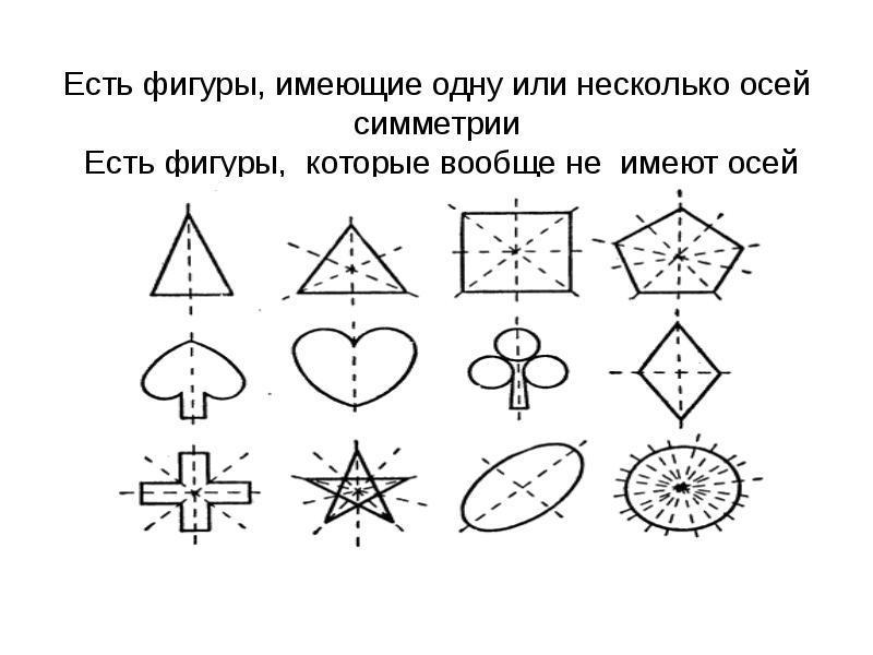 Какие фигуры имеют центр. Фигуры и еющее ось симметрии. Фигуры имеющие обе симметрии. Фигуры которые не имеют оси симметрии. Какие фигуры имеют ОСБ симметрии.