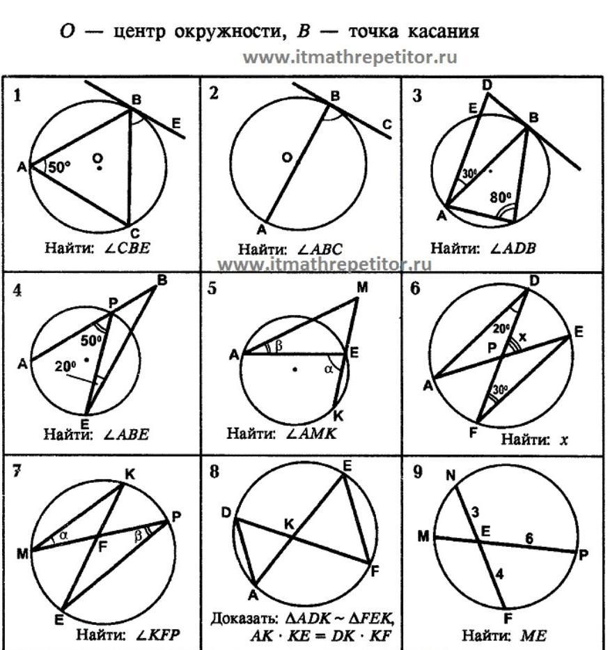 Вписанные углы ответы. Таблица 9.5 вписанные углы. Таблица 9.4 вписанные углы решение найти. Задачи и упражнения на готовых чертежах таблица 9.4 вписанные углы. Таблица 9.5 вписанные углы решение 5 задача.