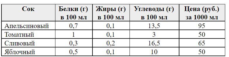 Воспользуйтесь текстом инфузия расположенным справа 2 4