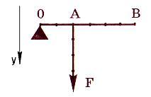 На рисунке показан рычаг к которому в точке а приложена сила f1 4н какую