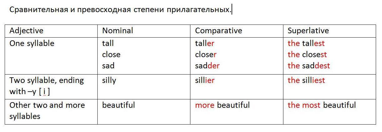 Mark the adjectives. As as степени сравнения. Complete the sentences with the Comparative adjectives. Comparative adjectives and adverbs as as. Comparative and Superlative sentences.