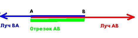Лучом вопрос. Начерти Луч АВ И ва общей частью которых является отрезок АВ. Построй лучи АВ И ва общей частью. Построй лучи АВ И ва общей частью которых является отрезок. Построить Луч АВ.