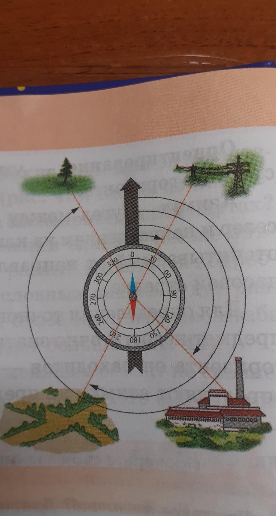 Используя рисунок 20 на с 34 определите азимут на дерево нефтяную вышку плотину мельницу