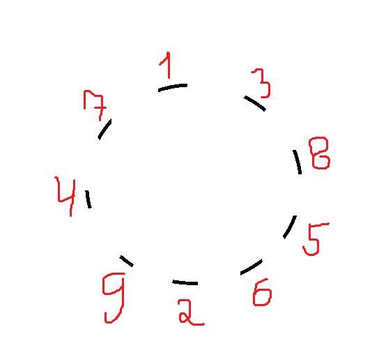 По кругу расставлено n чисел. Числа по кругу. Числа 1-7 по кругу. 0-9 По кругу. И так по кругу.