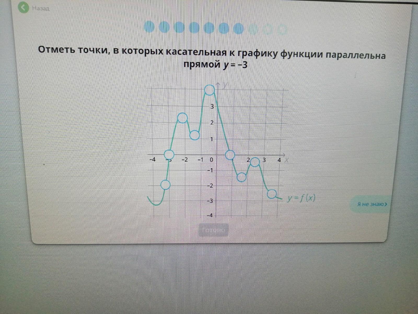 Касательная параллельна графику