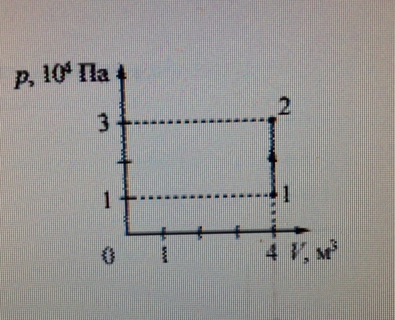 На пв диаграмме показан процесс изменения состояния постоянной массы гелия внутренняя энергия газа