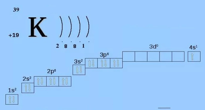 Строение калия. Калий энергетические уровни. Калий строение. Схема строения калия.