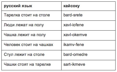 Давай перевод. Перевод. Как составлять словосочетания на латинском. Гармония на латыни как пишется. Написать человека перевод на русский.