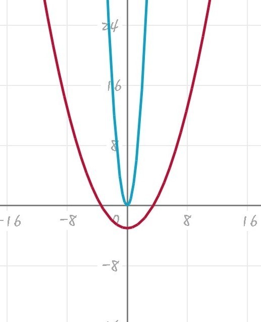 graph the line y=5x-4 - brainly.com