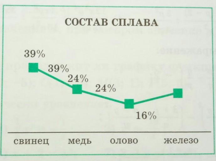 Свинец состав сплава. Сплав электрон состав. Рубли состав сплава. Состав сплава денег.