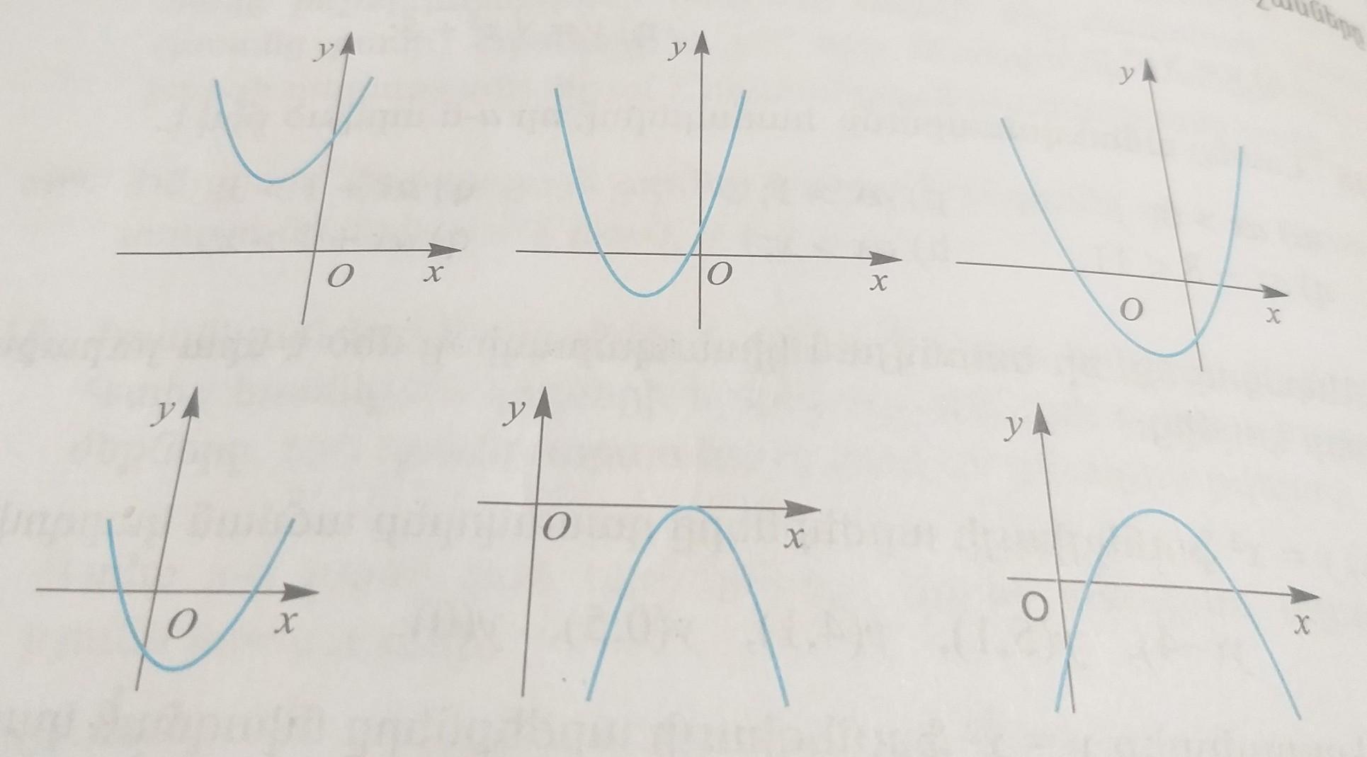 Y=ax2+BX+C. На рисунке изображен график функции y f x ax2+BX+C. F X ax2+BX+C определите знаки коэффициентов а и с. На рисунке изображён график функции f x ax2+BX+C Найдите c.