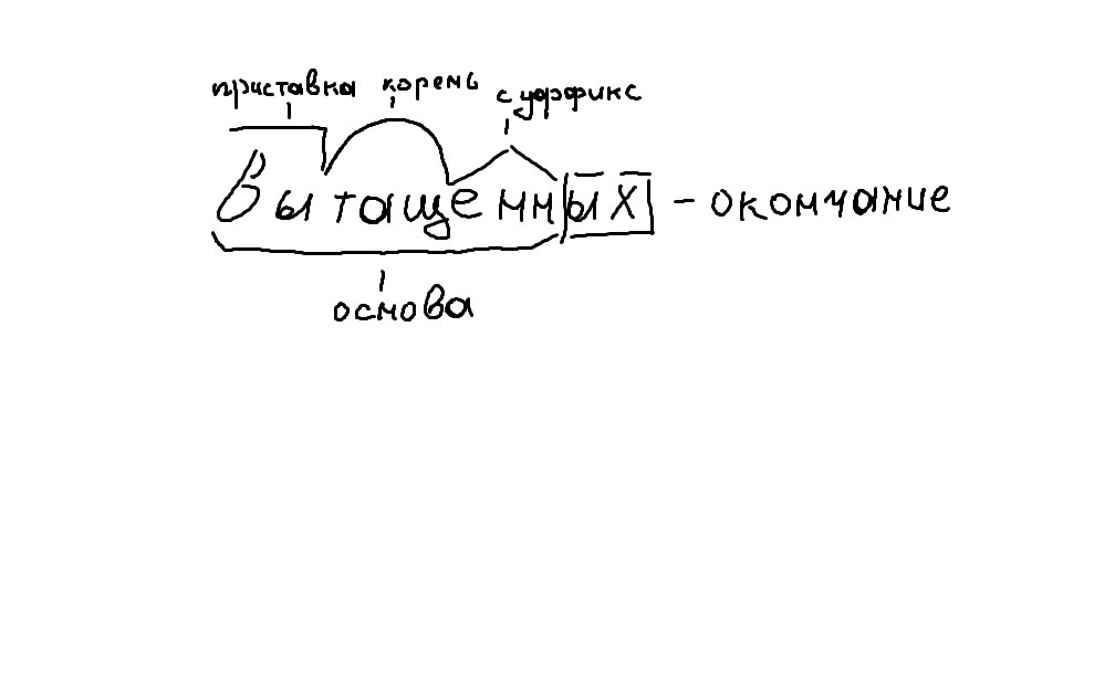 Вытянутые морфемный разбор. Слово вынул разобрать по составу. Вынуть разбор слова по составу. Слово вынуть разбор по составу слова. Морфемный разбор слова вынуть.