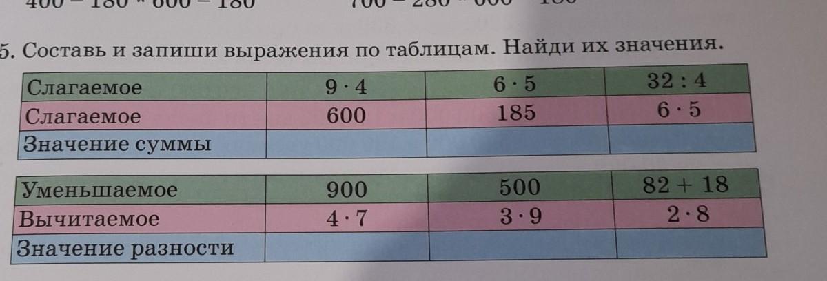 Запиши выражения и Найди их значения. Запиши выражение и Найди его значение. Запишите выражения по рискам. Запиши выражения и Найди их значения рабочий лист.