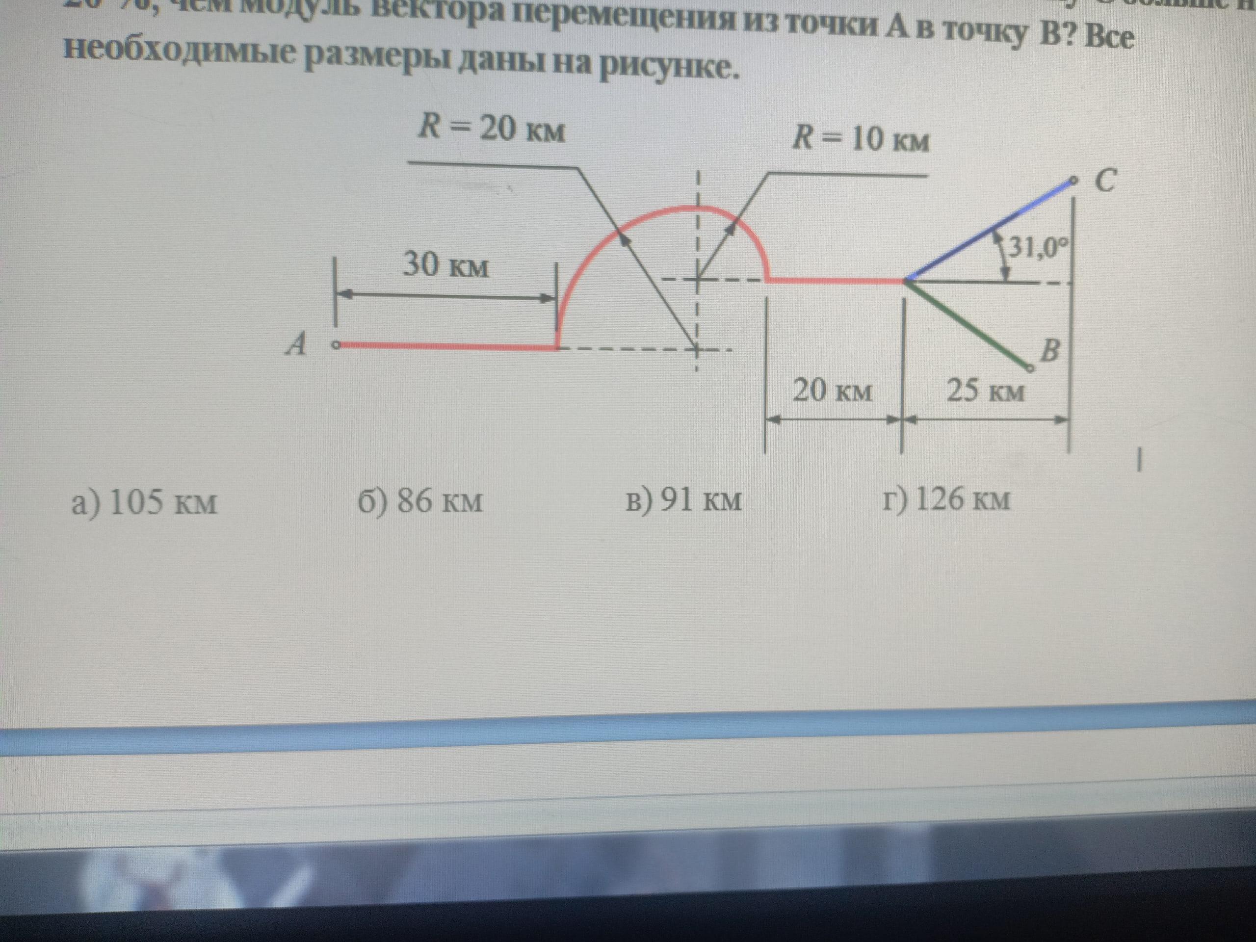 Задача о перемещении дивана