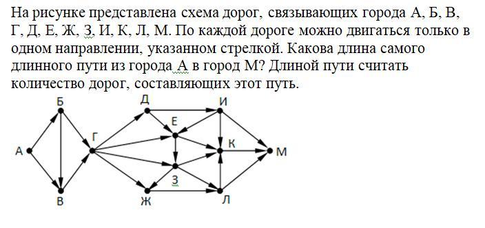 Какая схема представляет собой. На рисунке представлена схема дорог. На рисунке схема дорог связывающих города. Схема дорог связывающих пункты а б с д.