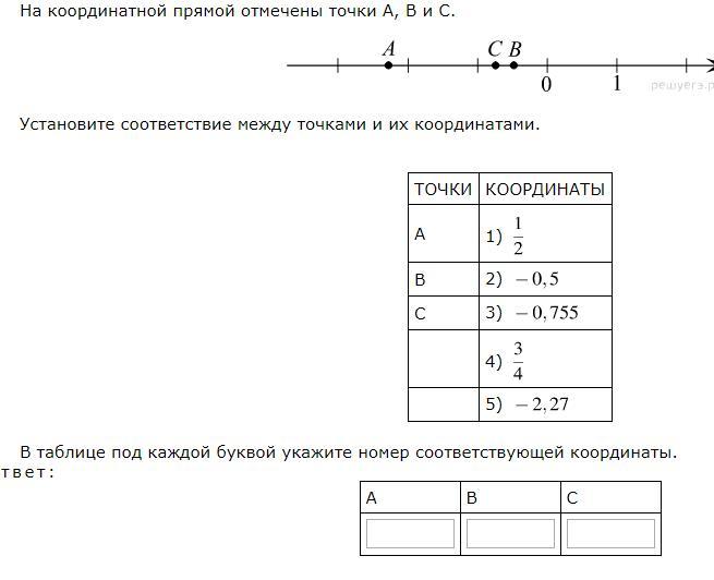 Координатная прямая