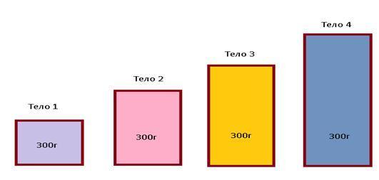 Указанному тел. Тело с плотностью 11000. Тела с плотностью большей внизу.