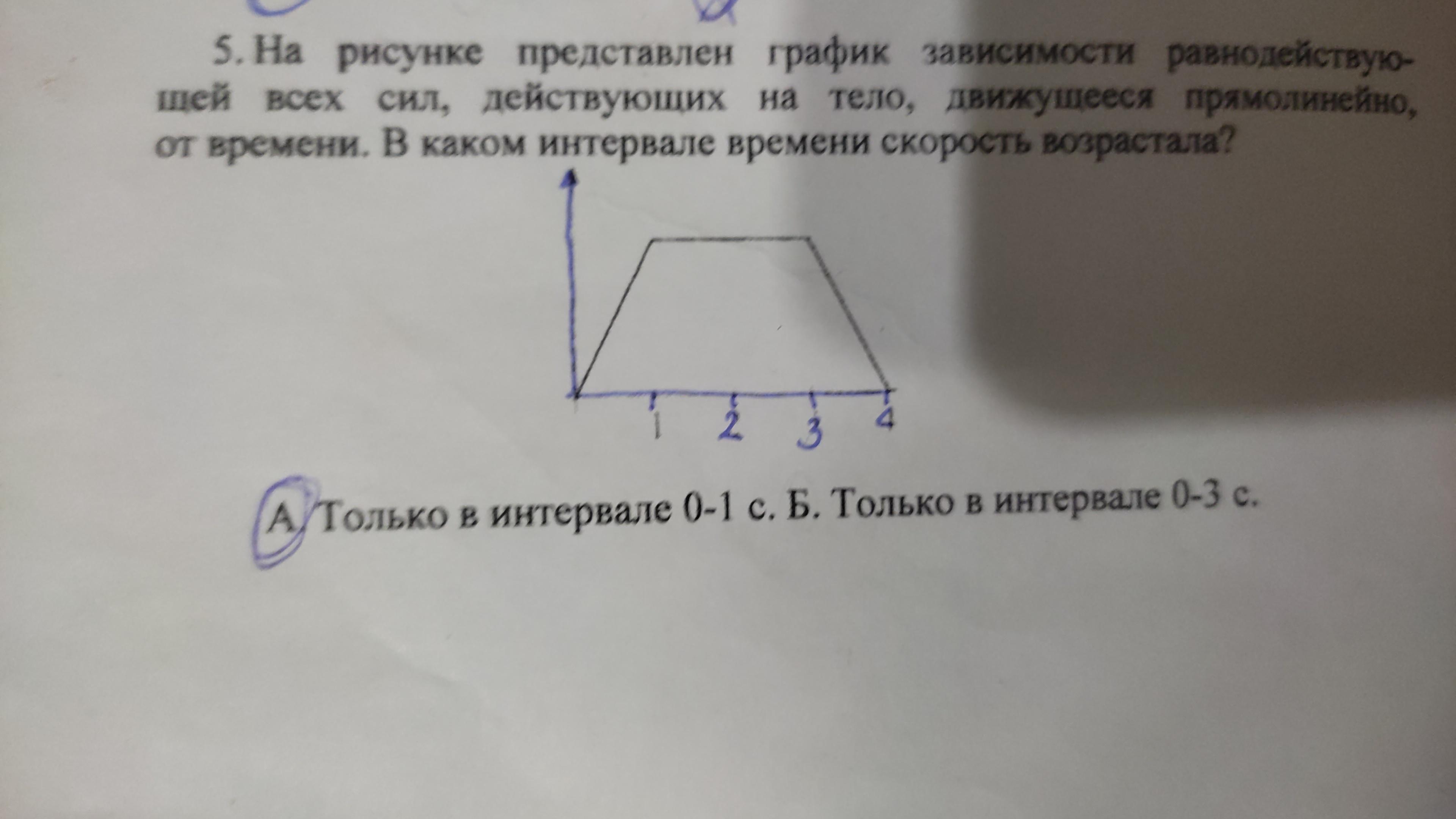 На рисунке представлен график зависимости равнодействующей