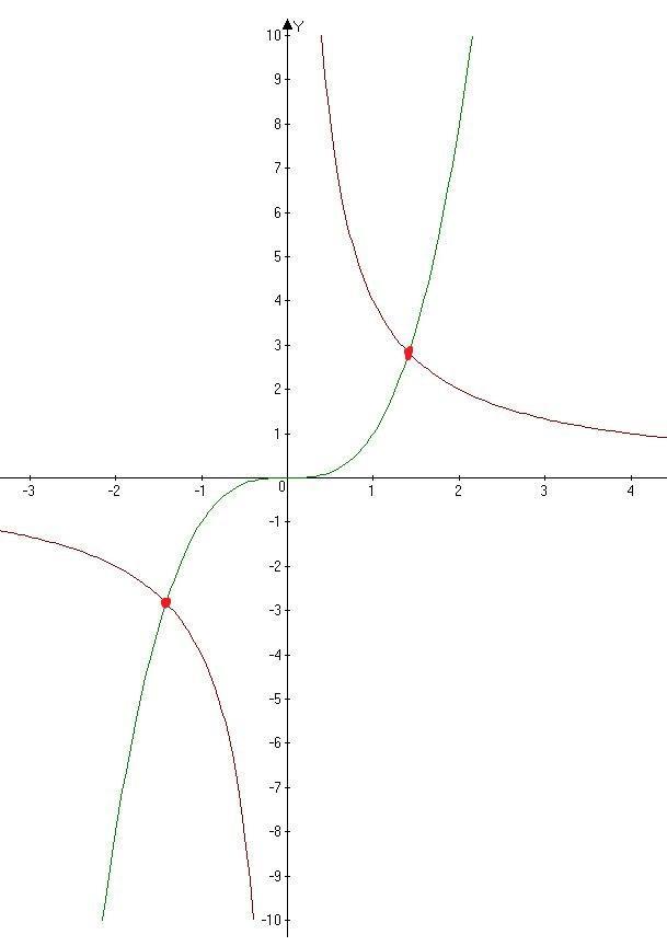 Решить xy 4. XY=4. XY 4 график. График функции XY=4. XY 6 график функции.