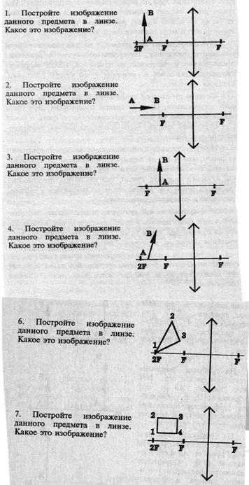 Постройте изображение в линзе источника света s