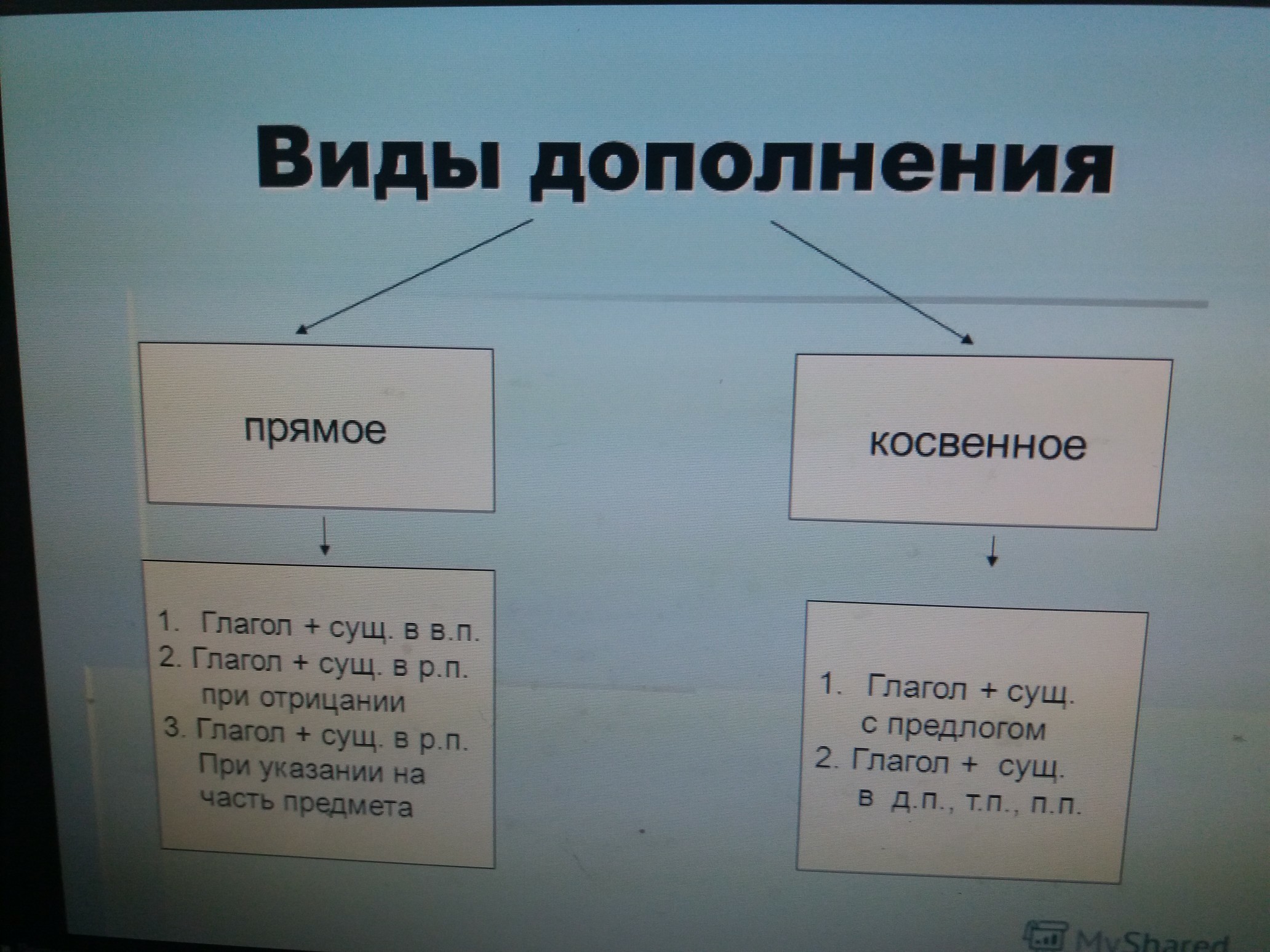 Какие дополнения прямые