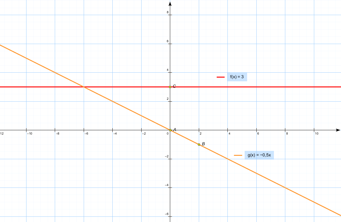 Постройте график функции y=0,5x+1. X Y 0 график. График a^x. График y=0,5.