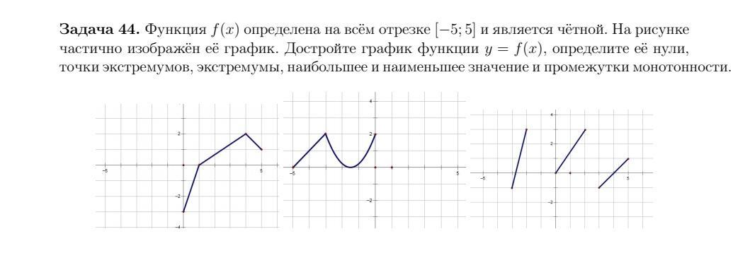 На рисунке 48 изображен график