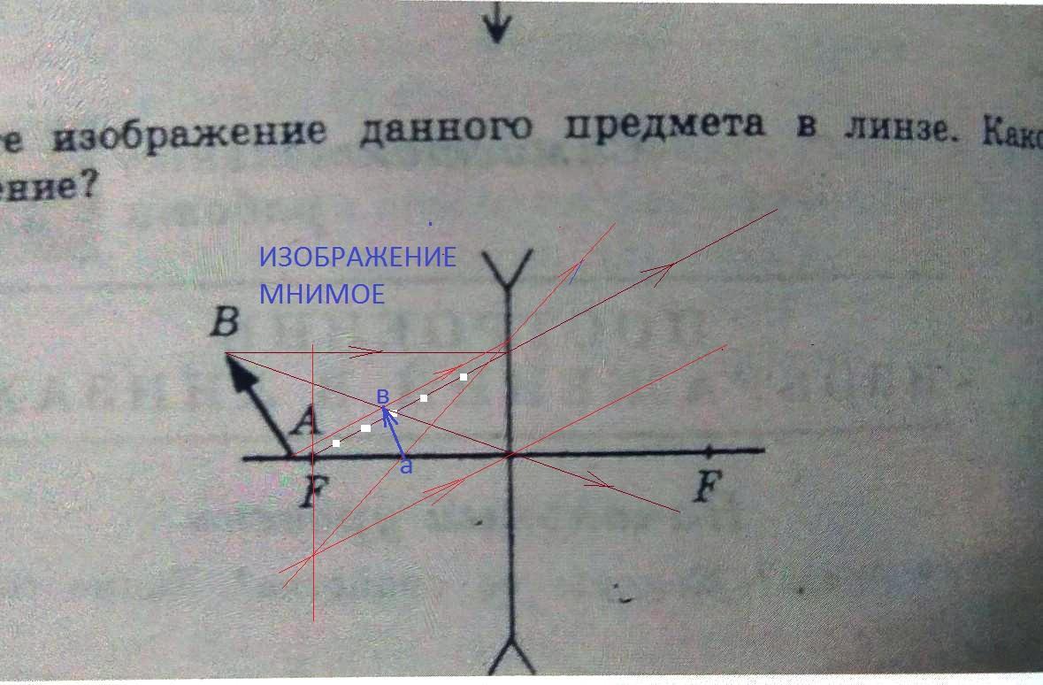 Изображение предмета в линзе