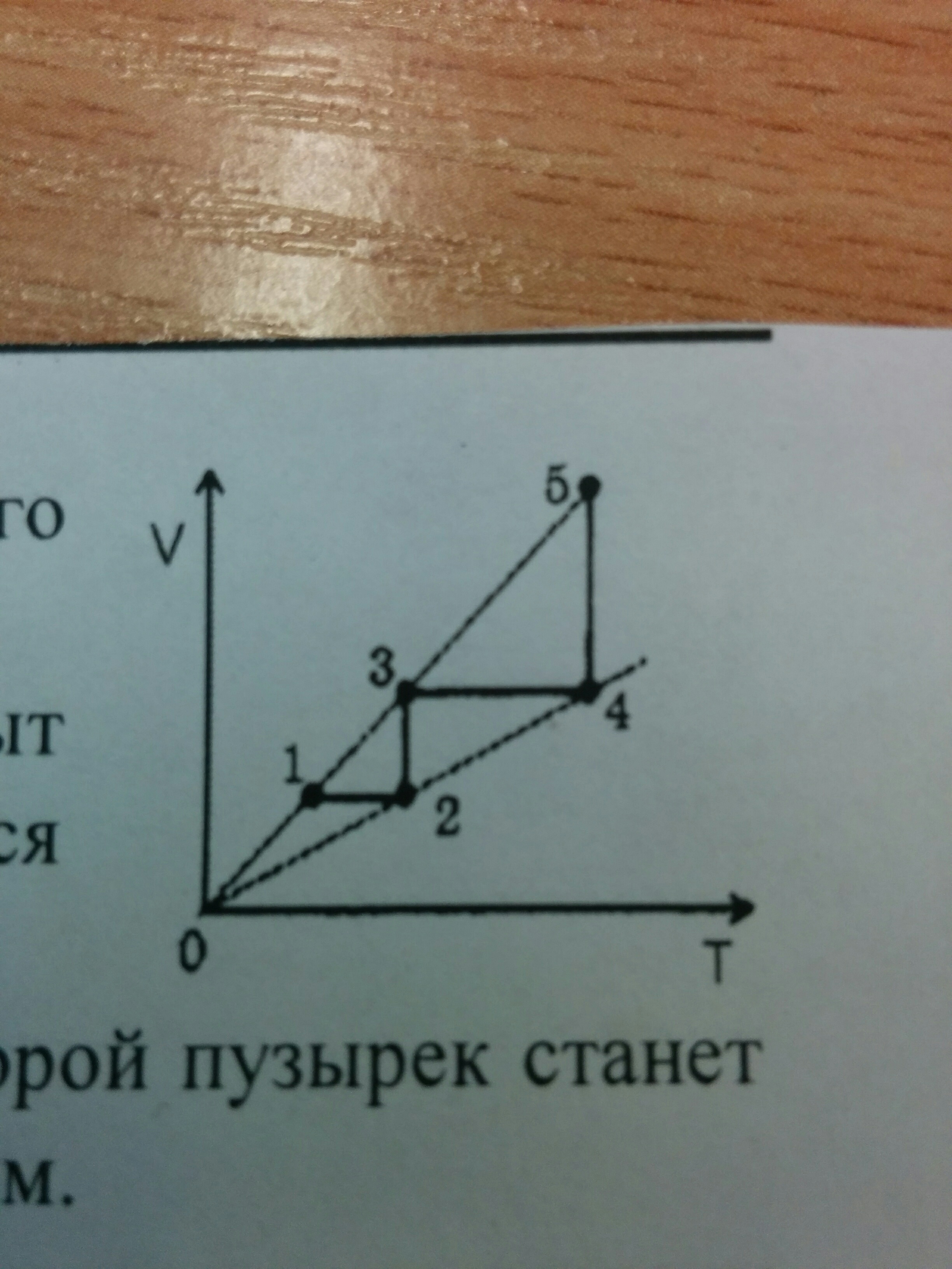 Некоторая масса газа. С идеальным газом некоторой массы. С идеальным газом некоторой массы был произведен. С газом некоторой массы был произведен замкнутый процесс. С идеальным газом произведены процессы изображенные на графике.