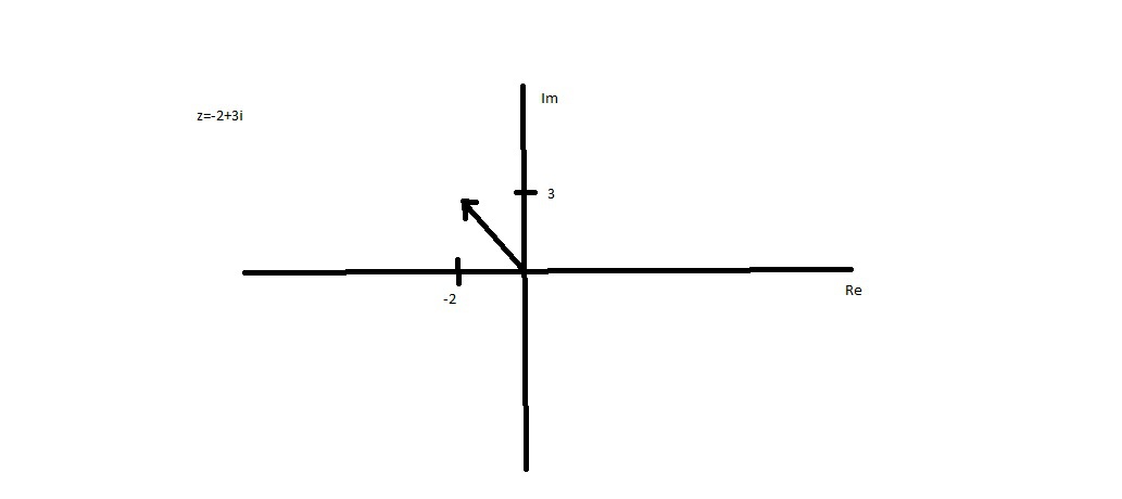 Вектор 3i. Построить радиус векторы соответствующие комплексным числам z 2+3i. Построить радиус вектор z 2+3i. Построить векторы z=3+2i. Построить радиусы векторы соответствующие комплексным числам z 2.