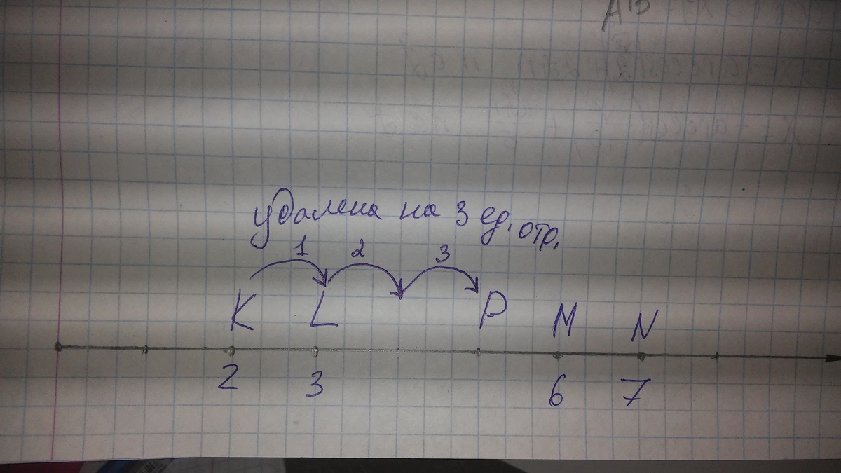 Единичный отрезок 3 клетки. Найди координатный Луч и отметьте на нём точки m6,n7. Наечртите Луч gt и отметьте на нём 6 точекъ.