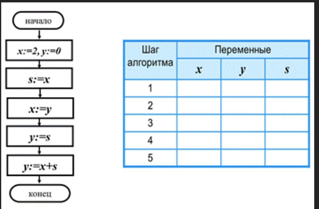 СПО в российских школах " Blog Archive " BASIC-256. Главы 4 и 5