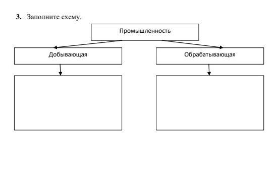 Заполните схему промышленность добывающая обрабатывающая