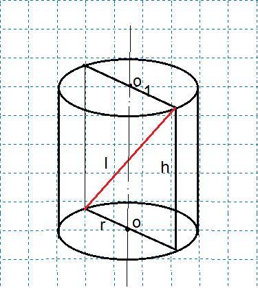 Диагональ осевого сечения цилиндра равна 10 см