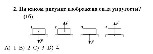 На каком рисунке показана сила упругости. Какая сила изображена на рисунке. Какая сила изображена на рис.1. На каком рисунке показана сила упругости опоры. Показать рисунок изображающий силу упругости.