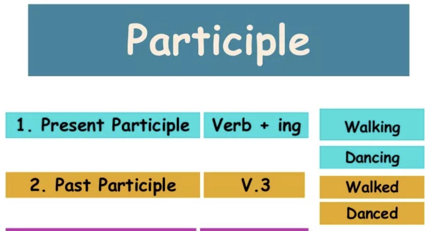 Past participle adjectives. Past present participle правило. Participle 1 и participle 2. Participle 1 и participle 2 в английском. Participle 3.