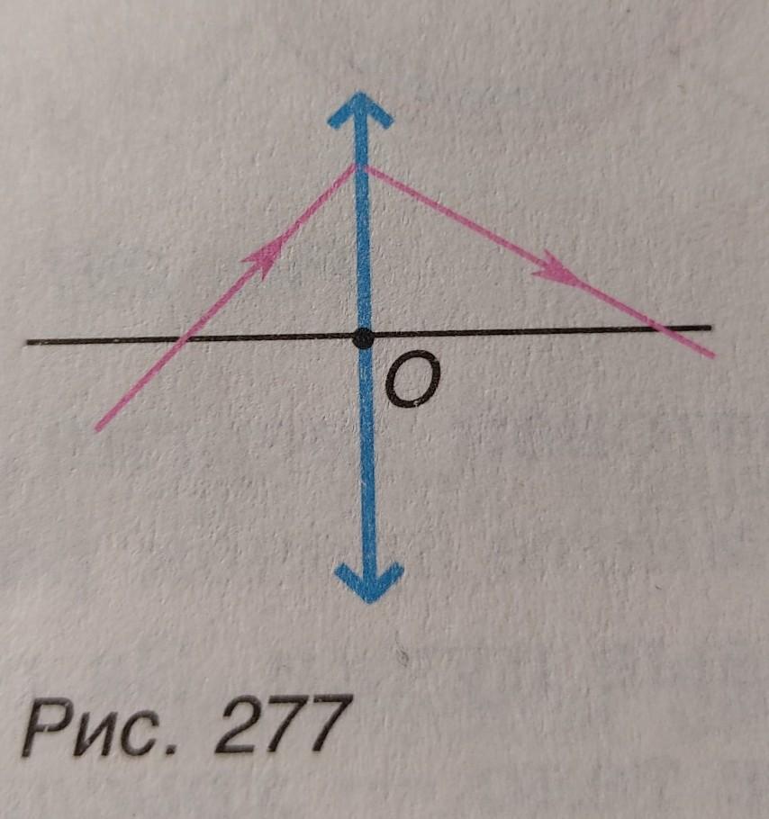 Найдите построением положение фокальной плоскости представленной на рисунке 277 тонкой