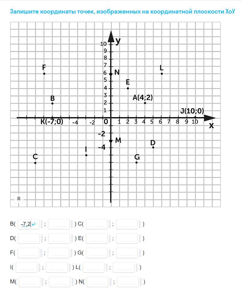 Зная координаты точек. Точки на координатной плоскости. Записать координаты точек. Координатная плоскость координаты точки. Изобразить на координатной плоскости.