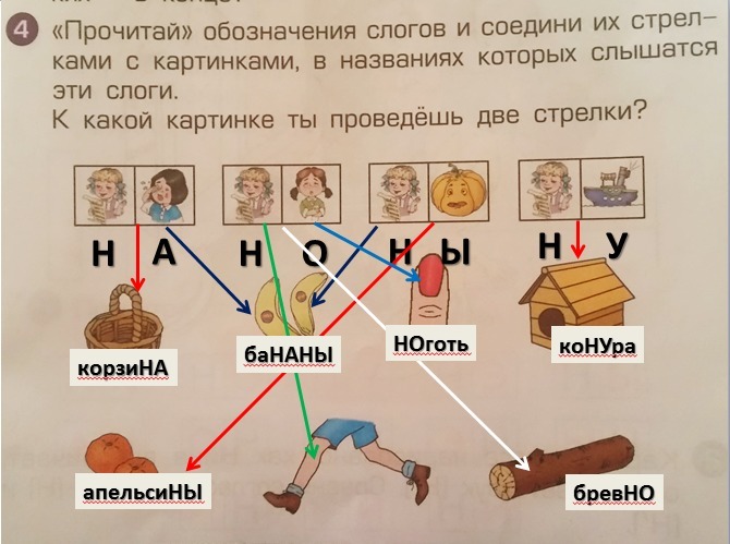 Прочитайте и обозначить форму. Обозначение слогов. Прочитай слоги и Соедини.