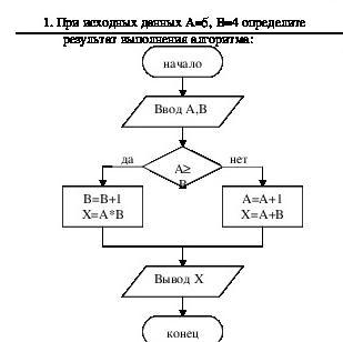 Алгоритм задан схемой в результате выполнения алгоритма при исходных данных x1 3