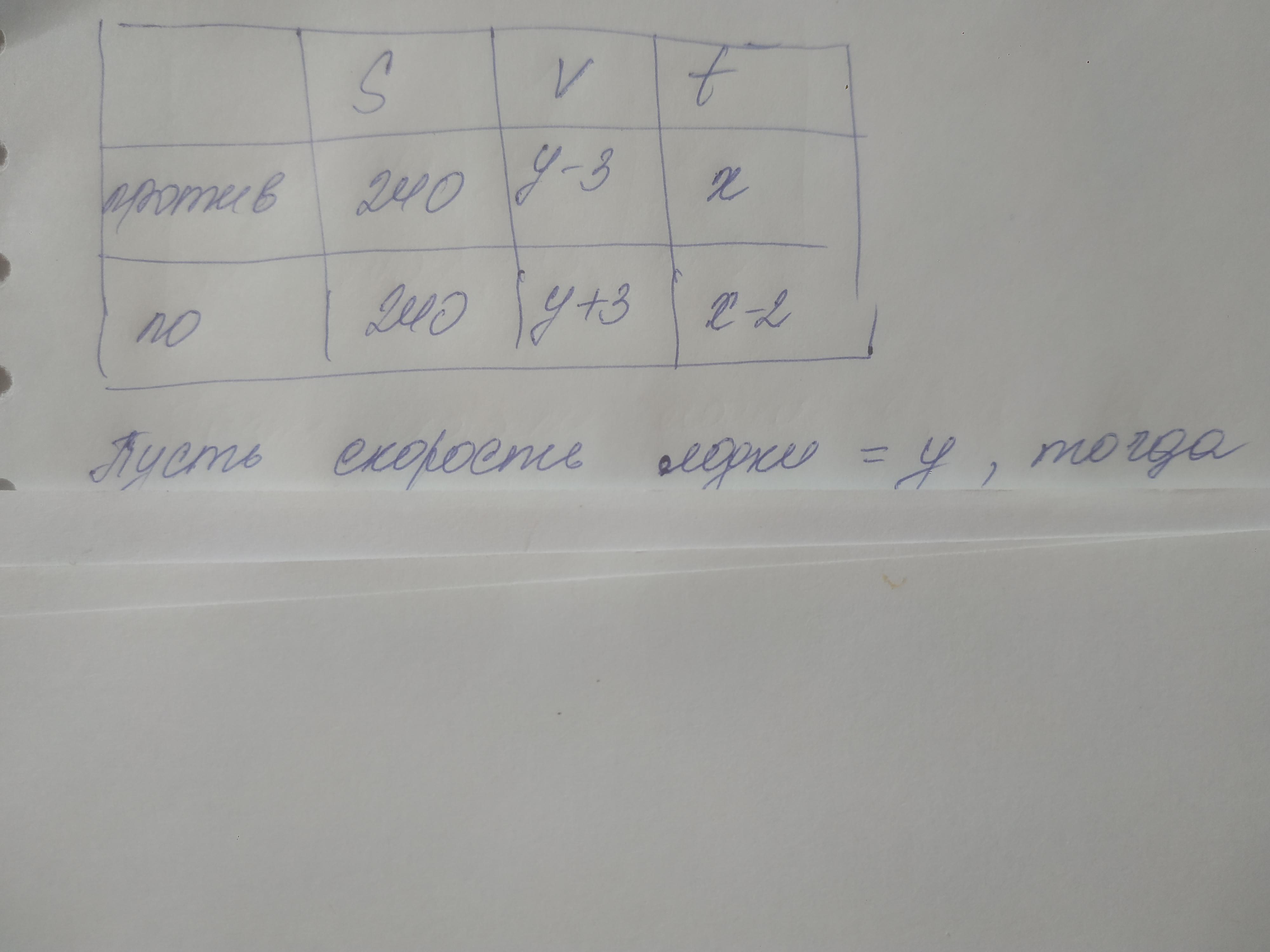 Расстояние между поселками 240 км. 240 Км пик. 240 Км/ч группа стим. 240 Км Пеек. Аккорд 240 км.