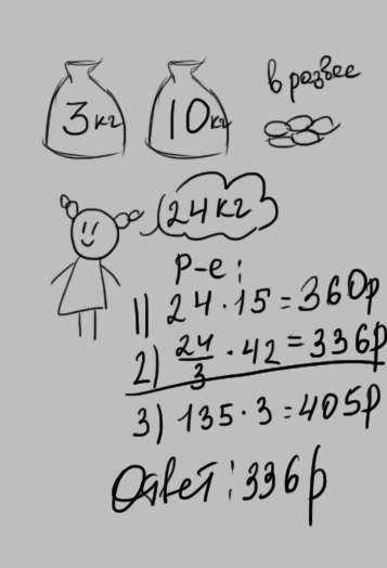 В детский сад привезли 10. 3 Пакета по 3 кг картофеля. Картошка в пакетах по 3 кг. В пакете 7 кг картофеля рисунок. Задача картофель продается в развес а также в пакетах по 3 кг и по 10 кг.