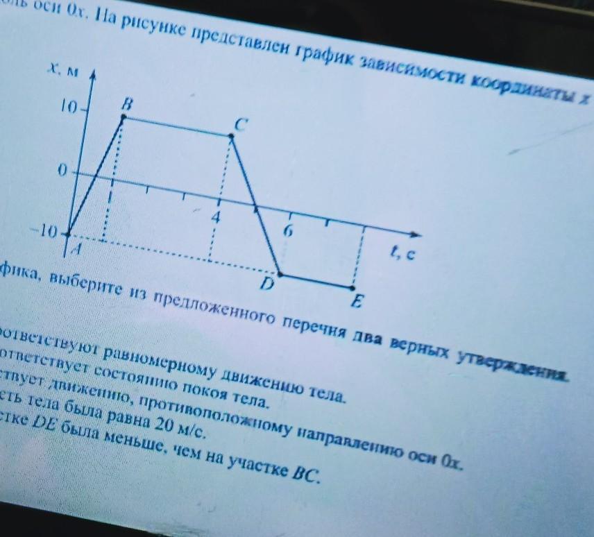 На рисунке изображен график зависимости координаты