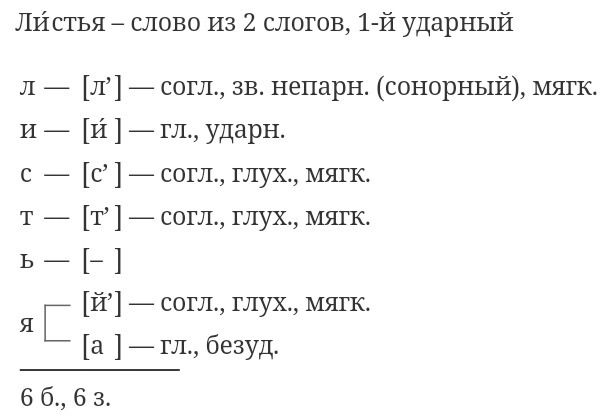 Слива разбор слова по звукам и буквам схема